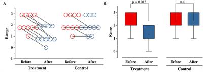 Treatment of Axillary Osmidrosis by Rebalancing Skin Microecology With Lactobacillus bulgaricus